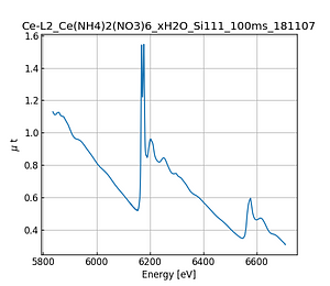 Ce(NH4)2(NO3)6_xH2O.thumb.png