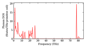 total_dos.png