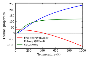 thermal_properties.png