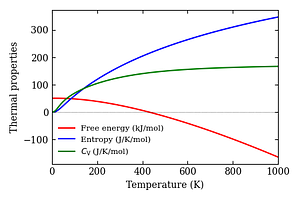 thermal_properties.png