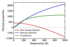 thermal_properties.png