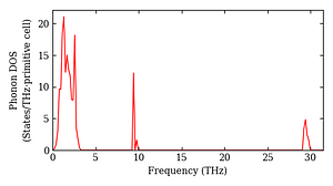 total_dos.png