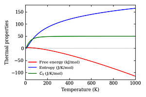 thermal_properties.png