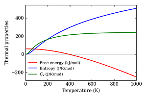 thermal_properties.png