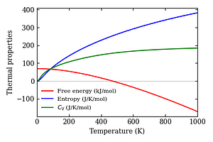 thermal_properties.png