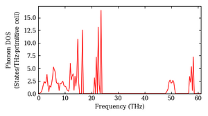total_dos.png