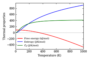 thermal_properties.png