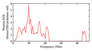 total_dos.png