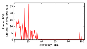 total_dos.png