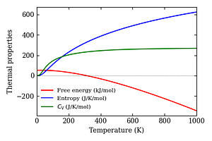 thermal_properties.png