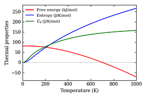 thermal_properties.png