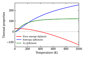 thermal_properties.png