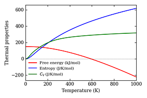 thermal_properties.png