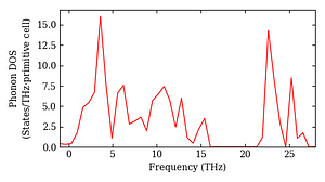 total_dos.png
