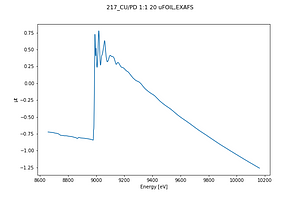 217_CU_PD 1 1 20 uFOIL_EXAFS.thumb.png