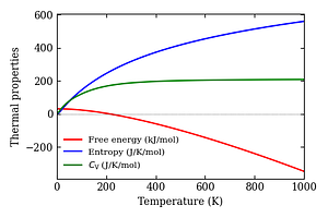 thermal_properties.png