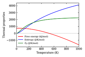 thermal_properties.png