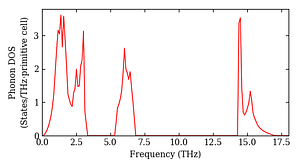 total_dos.png