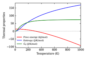 thermal_properties.png