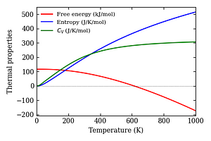 thermal_properties.png