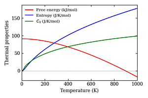 thermal_properties.png