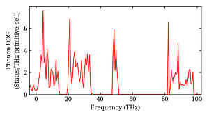 total_dos.png