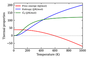 thermal_properties.png