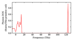 total_dos.png