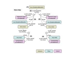 Schema.pdf