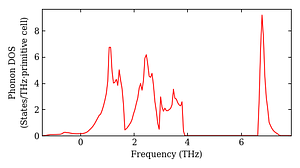 total_dos.png