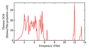 total_dos.png