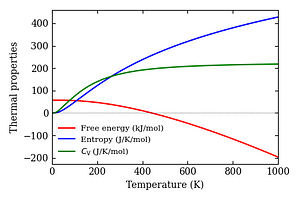 thermal_properties.png
