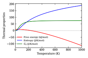 thermal_properties.png