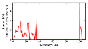 total_dos.png