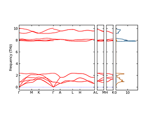 band_pdos.png