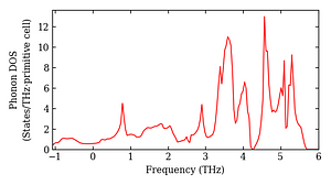 total_dos.png