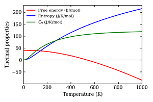 thermal_properties.png