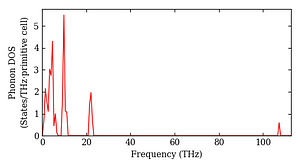 total_dos.png