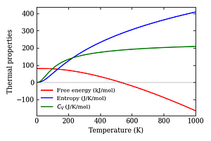 thermal_properties.png