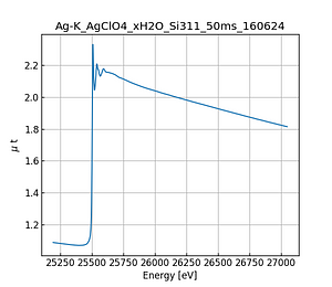 AgClO4_xH2O.thumb.png
