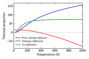 thermal_properties.png
