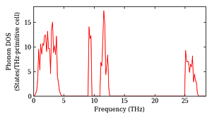 total_dos.png