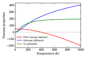 thermal_properties.png