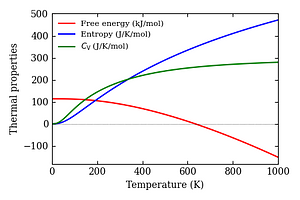 thermal_properties.png