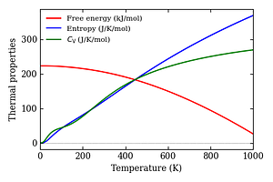 thermal_properties.png