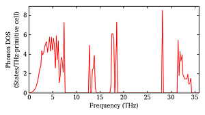 total_dos.png