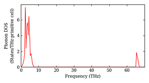 total_dos.png