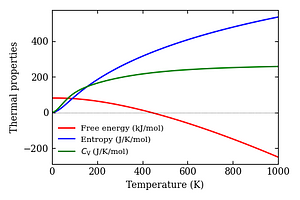 thermal_properties.png