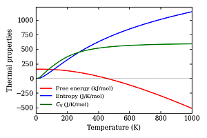 thermal_properties.png