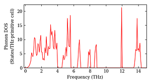 total_dos.png